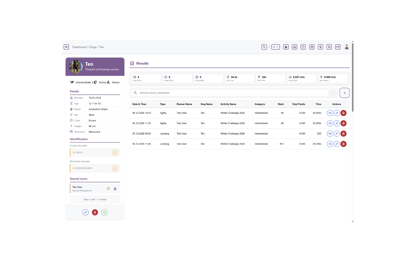 Dashboard View 1