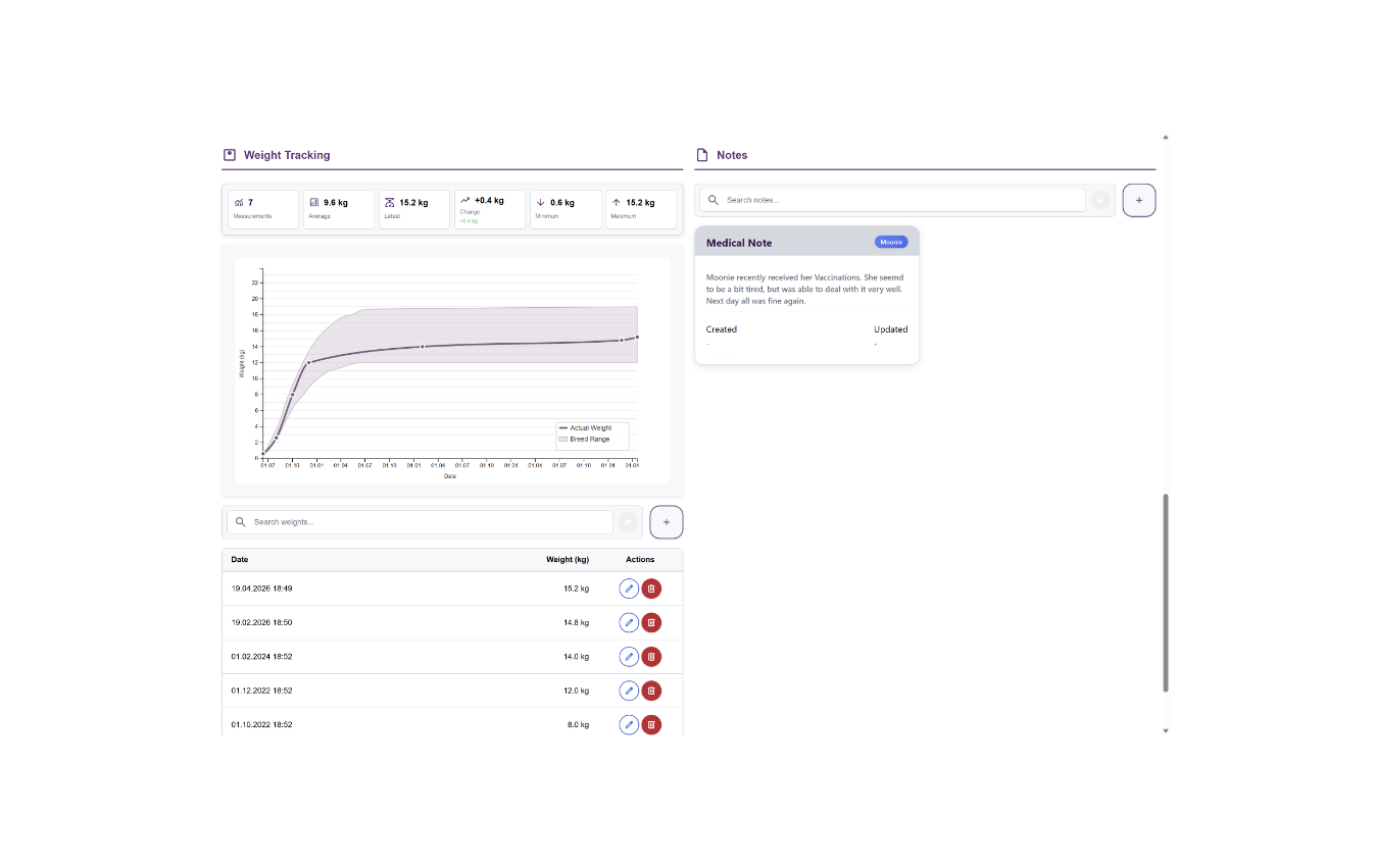 Dashboard View 2