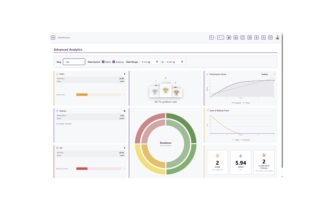 Dashboard View 6